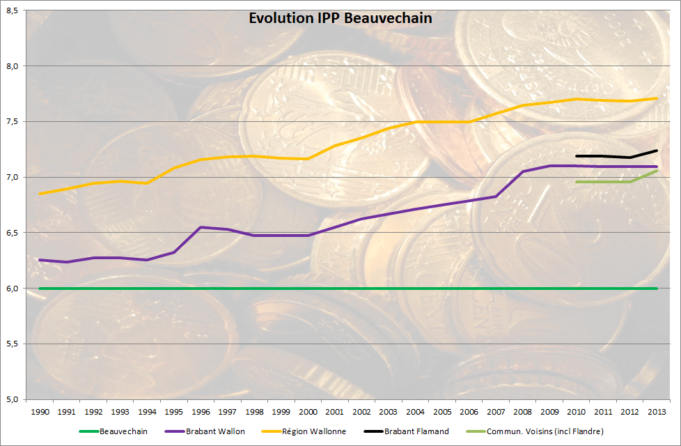 evolution_ipp