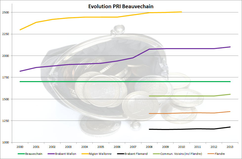 Evolution PRI (photo par Nino Barbieri, Wikimedia)